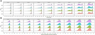 Epidemiological characteristics of myopia among school-age children before, during, and after the COVID-19 pandemic: a cohort study in Shenzhen, China